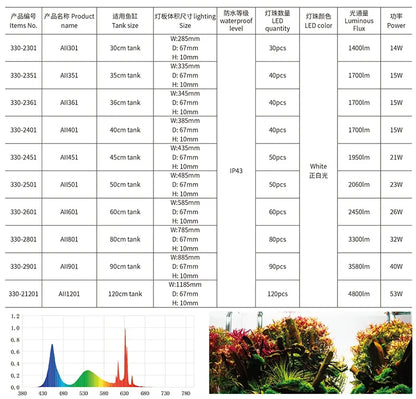 Đèn led thủy sinh Chihiros A2 Series