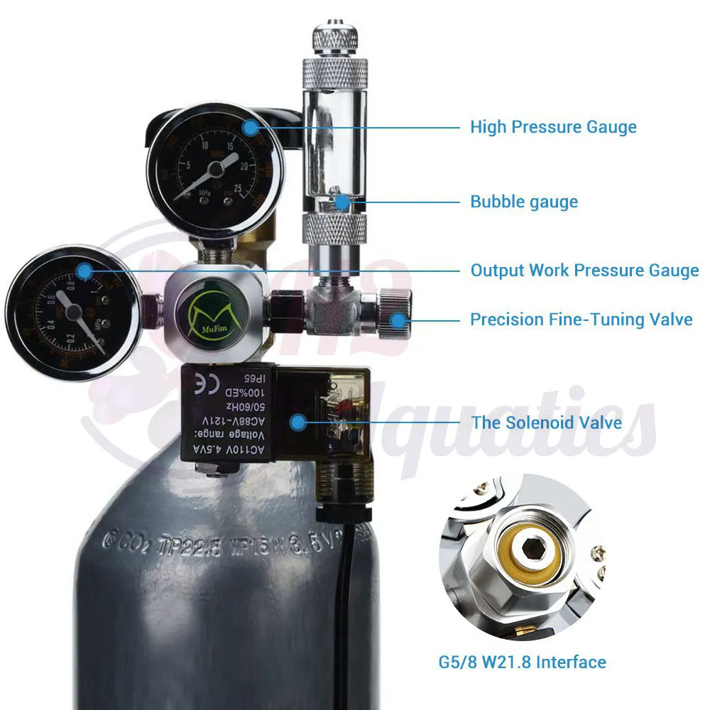 Van điện CO2 Mufan