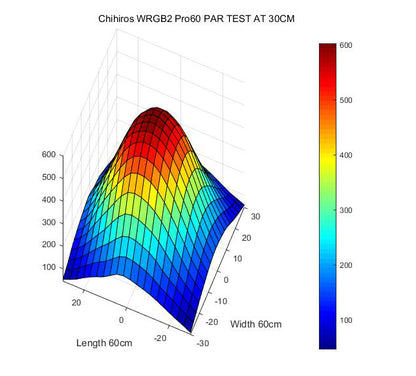 Đèn Chihiros WRGB2 Pro